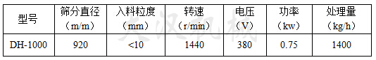 篩分直徑：920（mm）入料粒度<10（mm）轉速：1440（r/min）電壓：380（V）功率：0.75（kw）處理量：1400（kg/h）